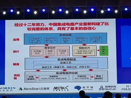 新形勢下我國集成電路創新發展的戰略思考與研發路徑